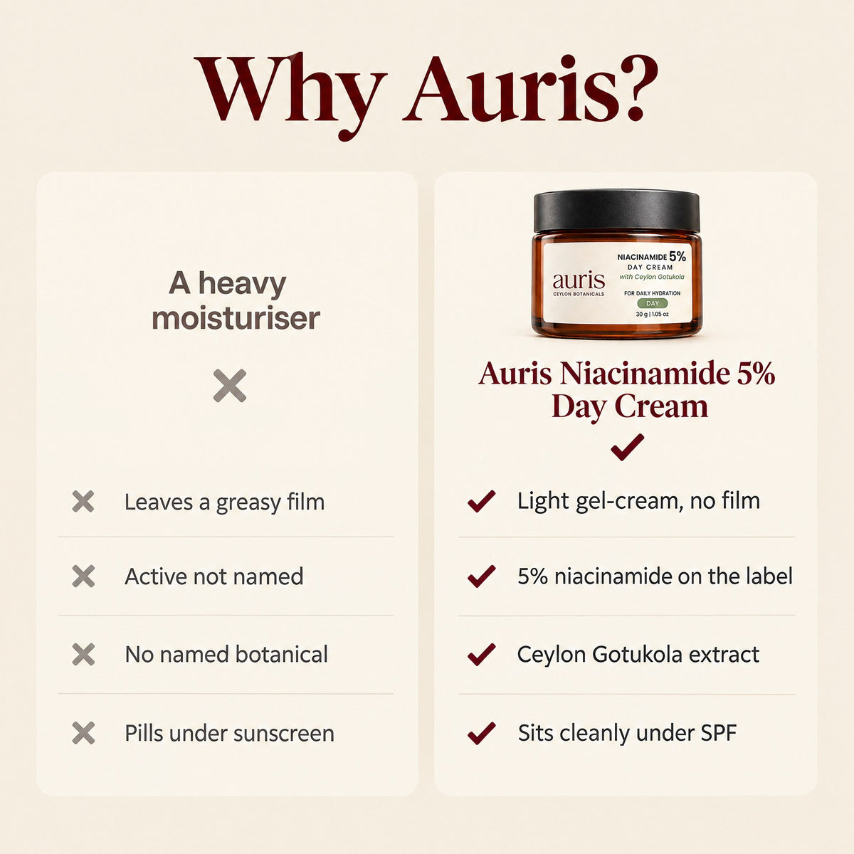 Auris Niacinamide 5% Day Cream: why Auris, compared with a vague label