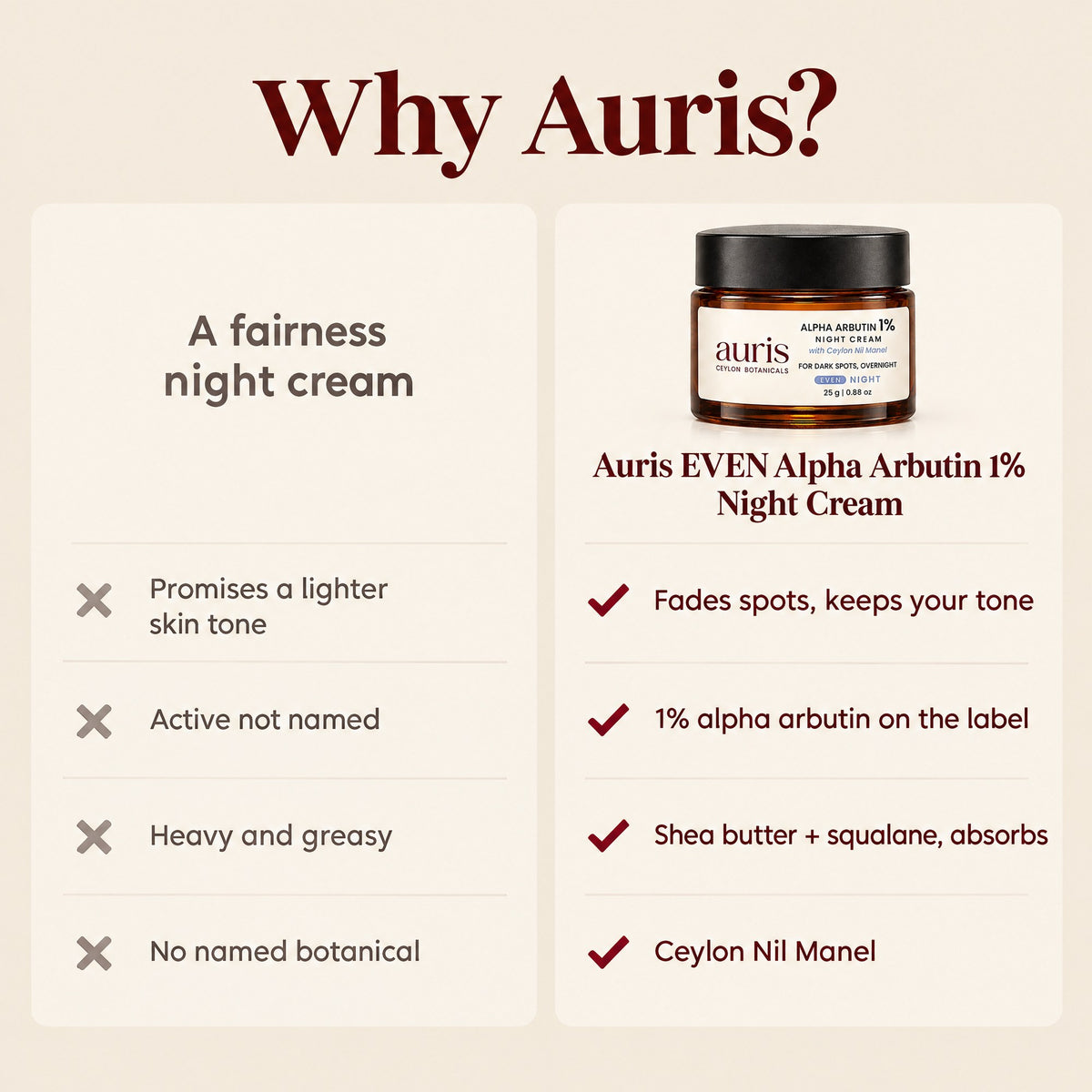 Auris EVEN Alpha Arbutin 1% Night Cream: why Auris, compared with a vague label