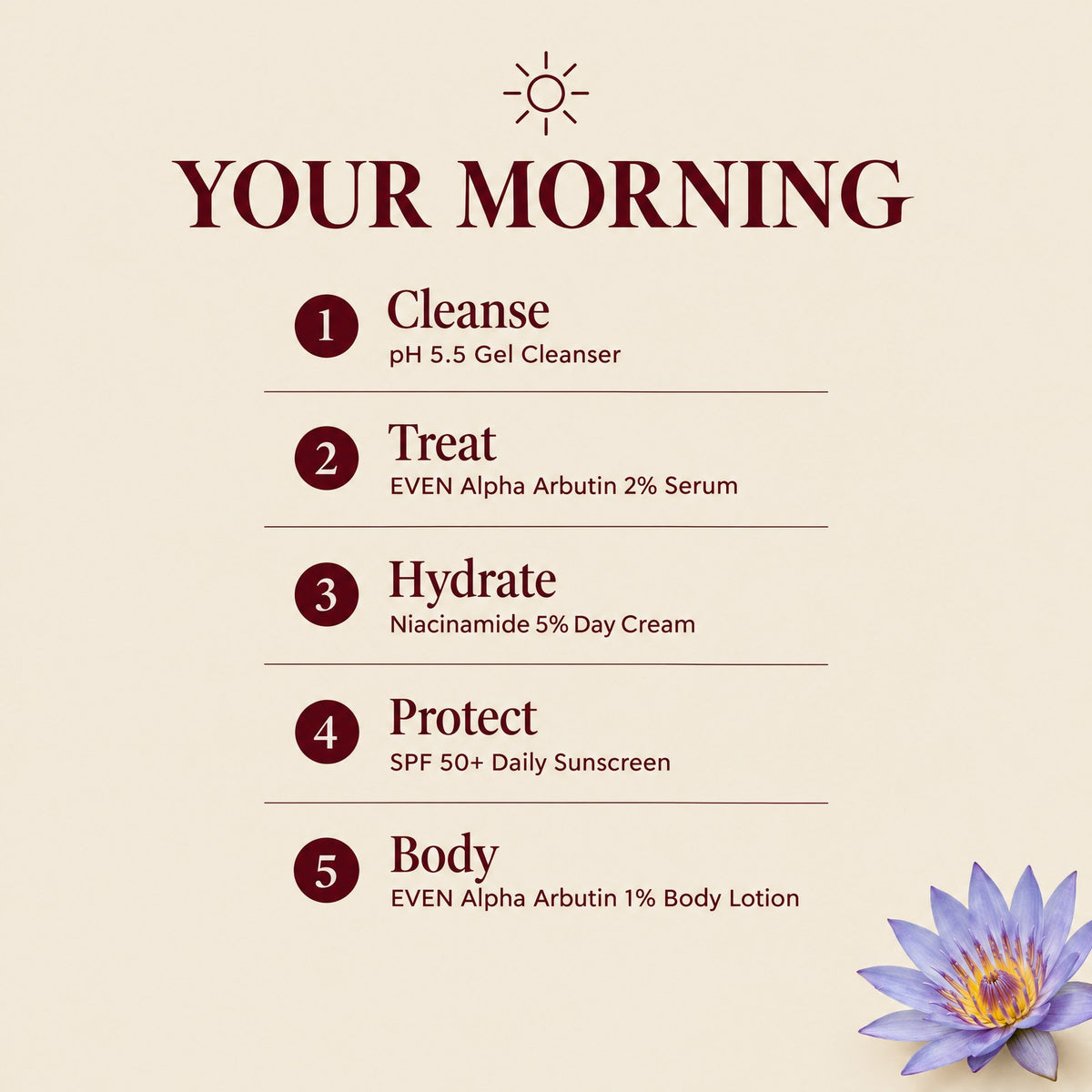 Auris EVEN Ritual: the morning routine, step by step