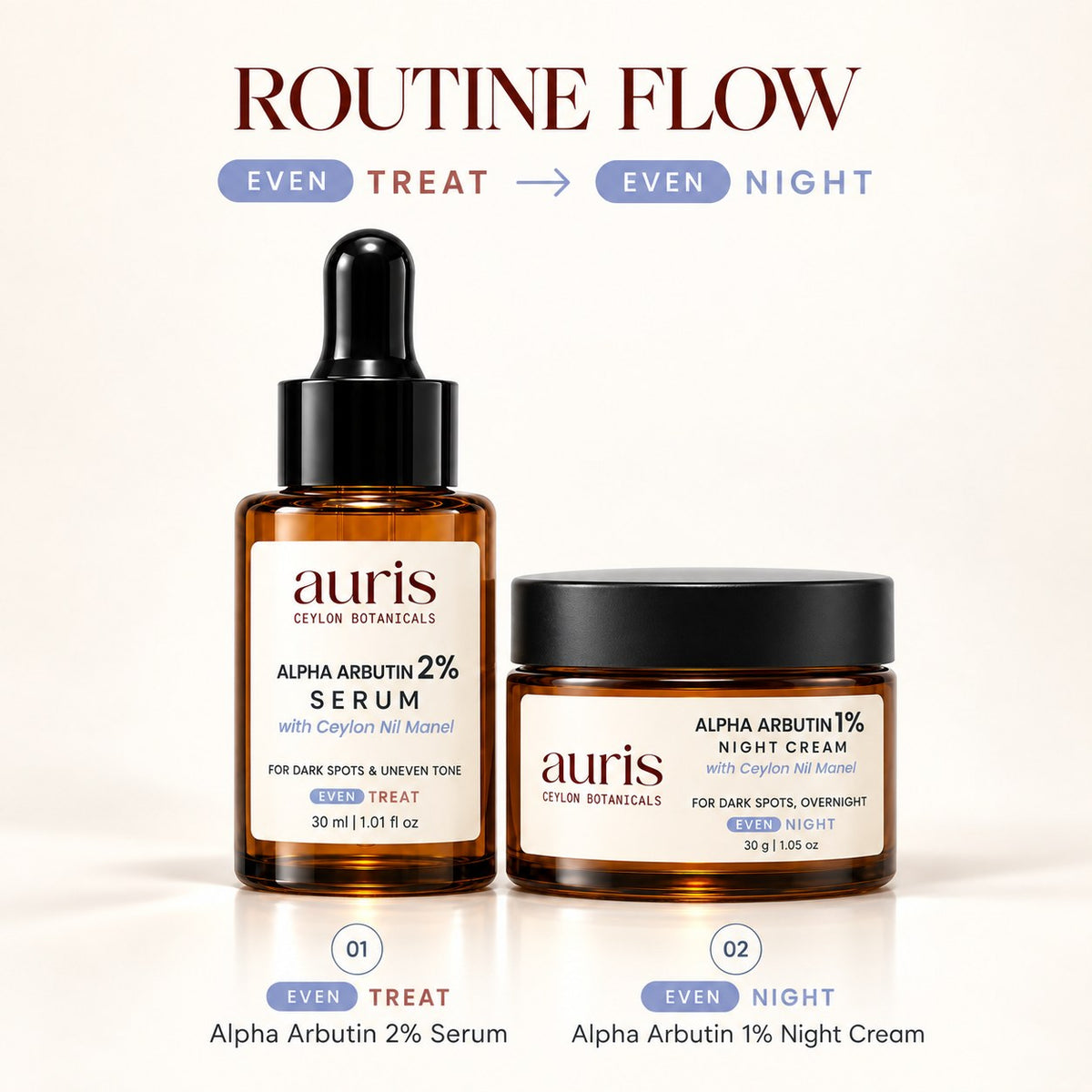 OLD (restored for review) — Auris EVEN Starter routine, step by step, morning and night