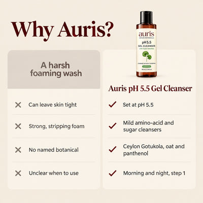 Auris pH 5.5 Gel Cleanser: why Auris, compared with a vague label