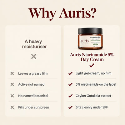 Auris Niacinamide 5% Day Cream: why Auris, compared with a vague label