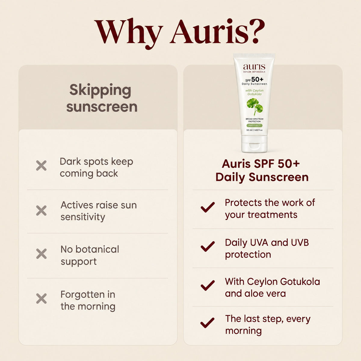 Auris SPF 50+ Daily Sunscreen: why Auris, compared with a vague label
