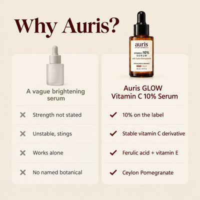 Auris GLOW Vitamin C 10% Serum: why Auris, compared with a vague label