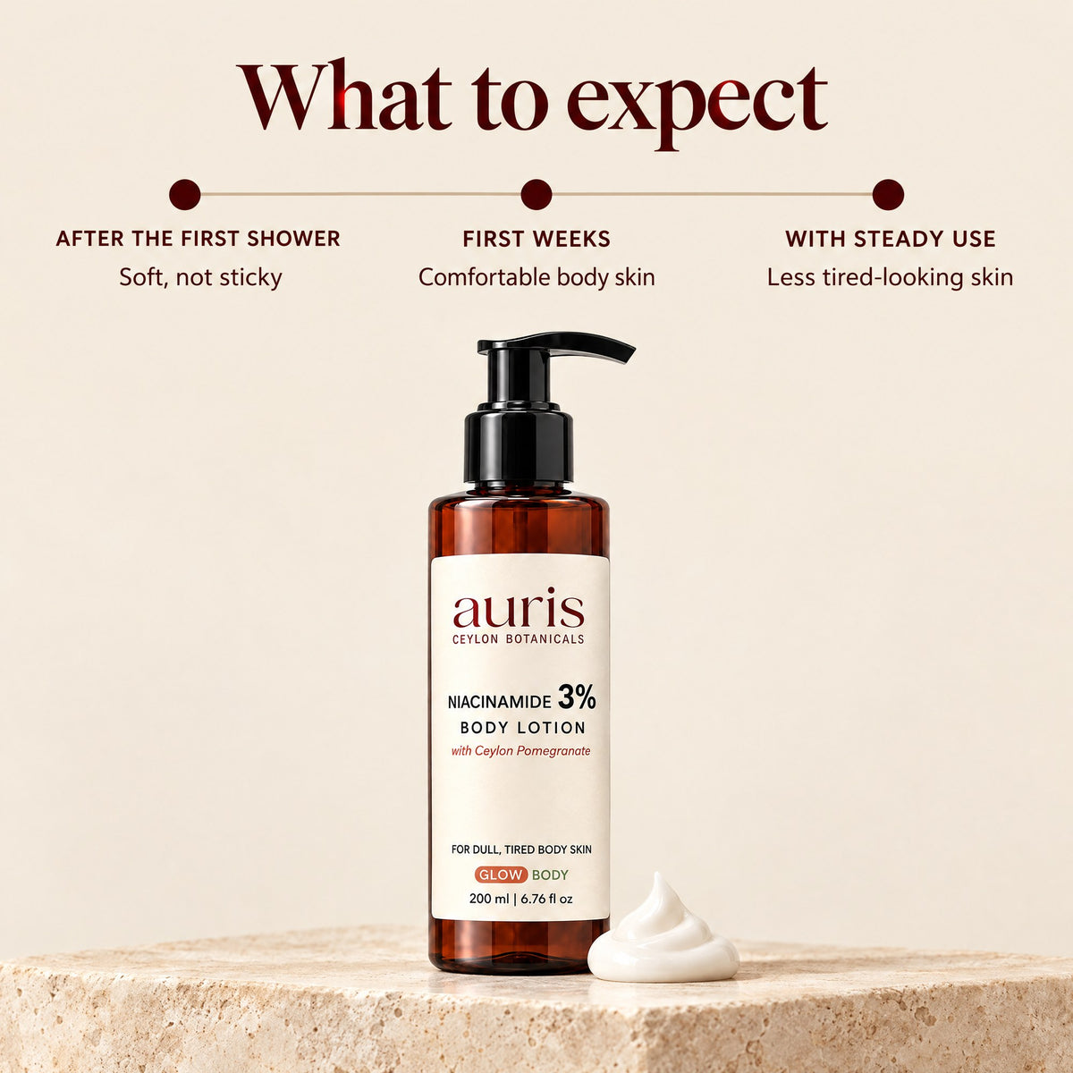 Auris GLOW Niacinamide 3% Body Lotion: what to expect, stage by stage