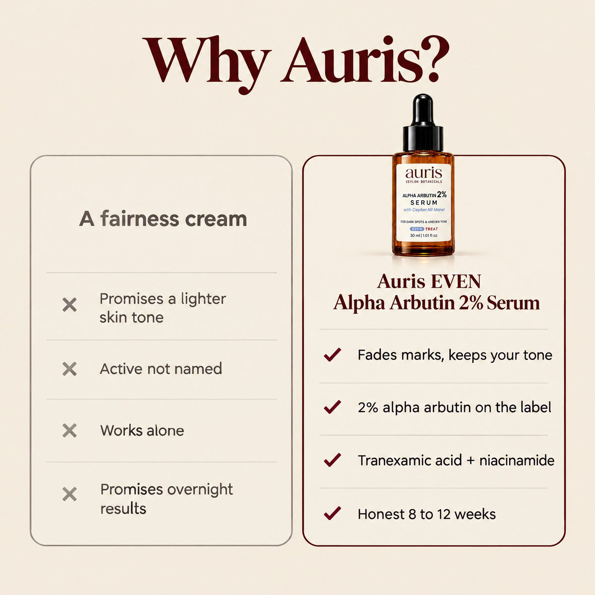 Auris EVEN Alpha Arbutin 2% Serum: why Auris, compared with a vague label