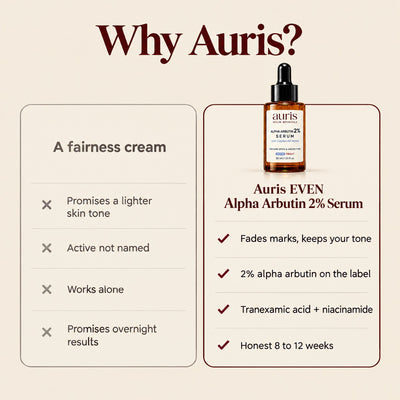 Auris EVEN Alpha Arbutin 2% Serum: why Auris, compared with a vague label