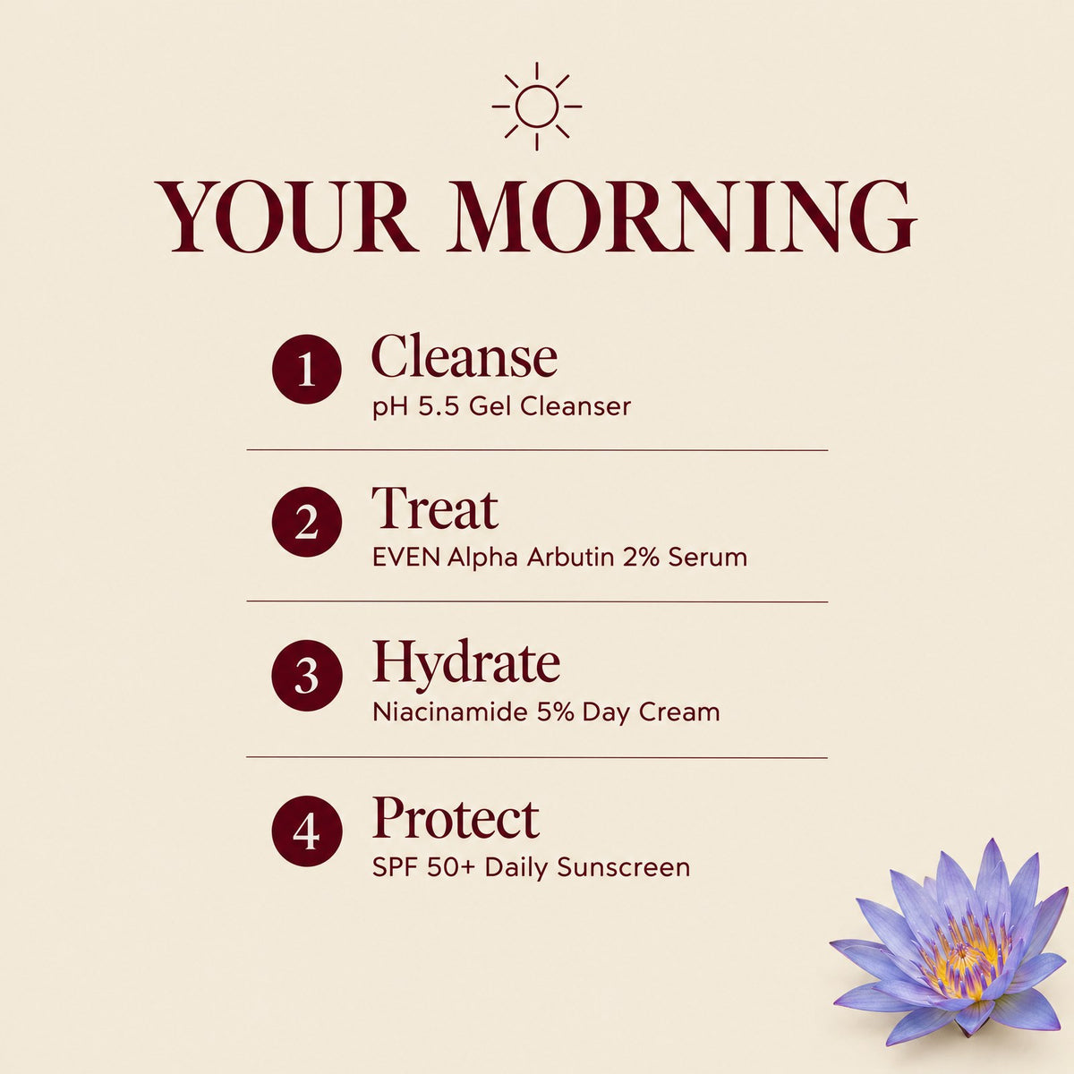 Auris Complete EVEN: the morning routine, step by step