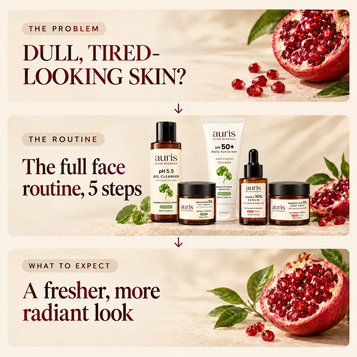 Auris Complete GLOW: the problem, the routine and what to expect