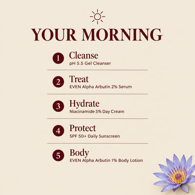 Auris EVEN Ritual: the morning routine, step by step