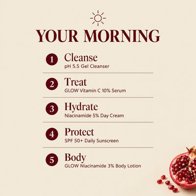 Auris GLOW Ritual: the morning routine, step by step