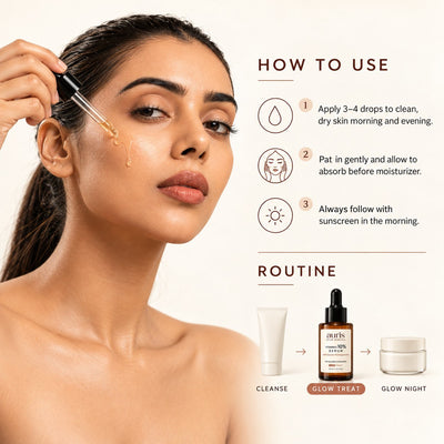 OLD (restored for review) — How to use Auris GLOW Vitamin C 10% Serum with Ceylon Pomegranate, with its place in the Auris routine