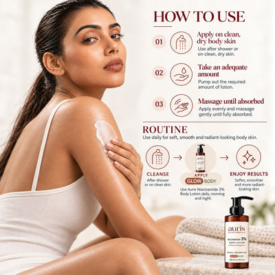 OLD (restored for review) — How to use Auris GLOW Niacinamide 3% Body Lotion with Ceylon Pomegranate, with its place in the Auris routine