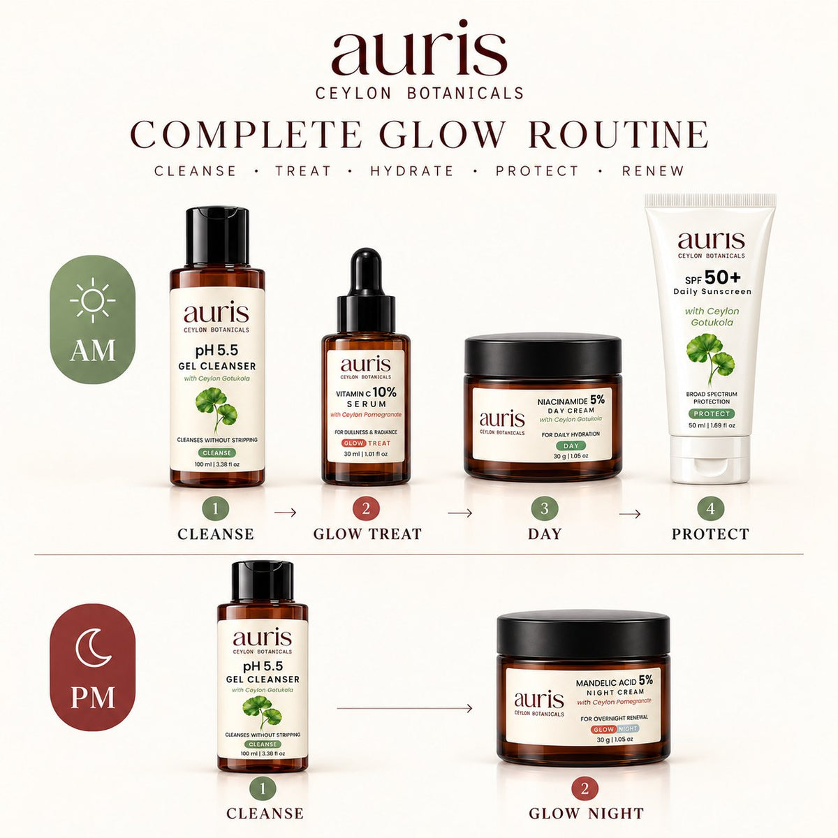OLD (restored for review) — Auris Complete GLOW routine, step by step, morning and night