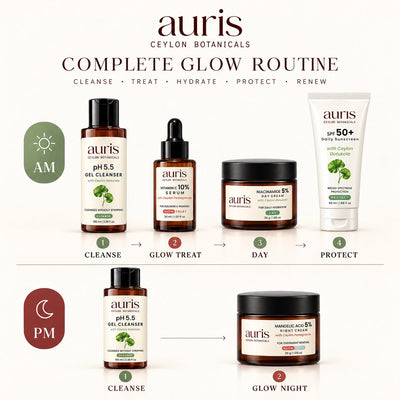 OLD (restored for review) — Auris Complete GLOW routine, step by step, morning and night