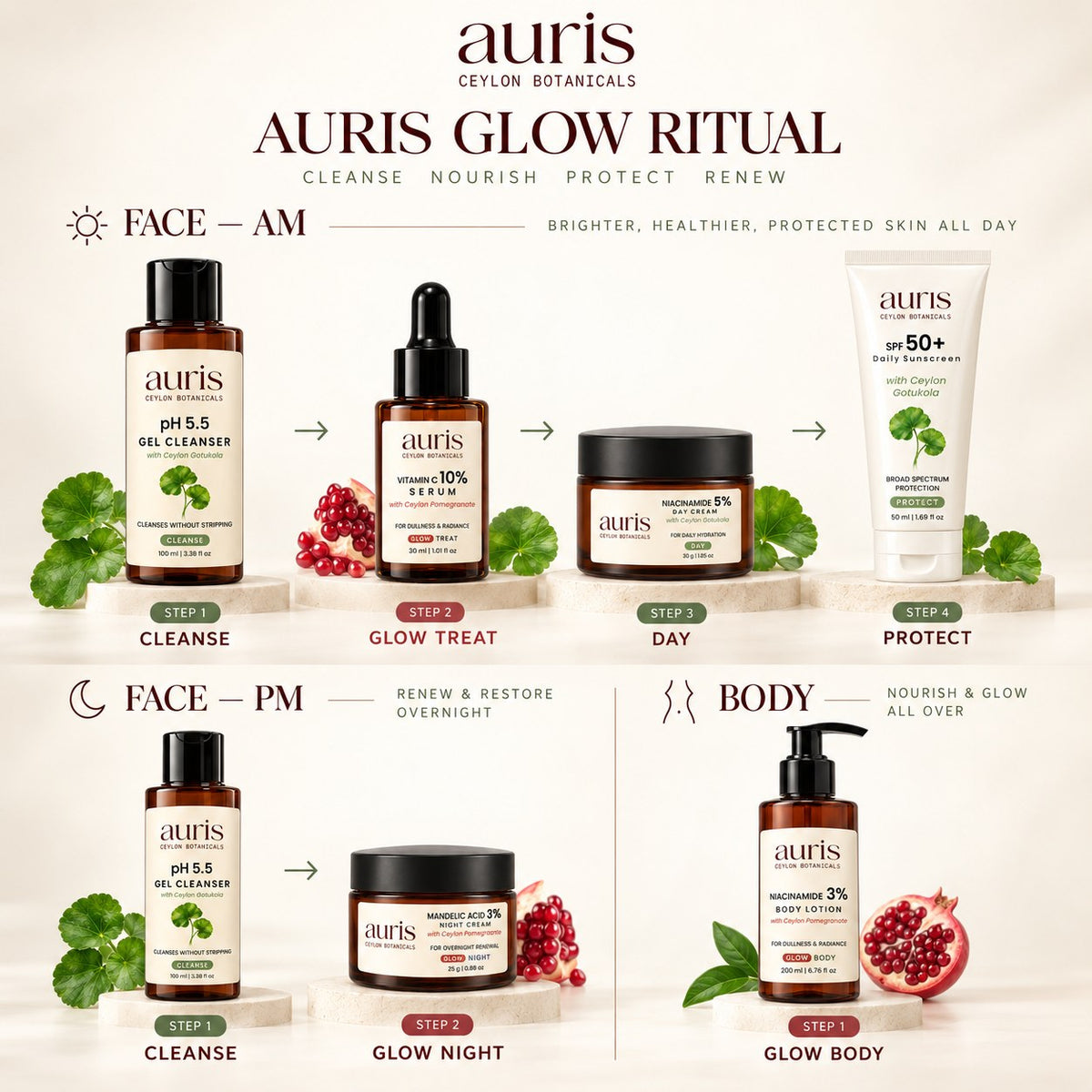 OLD (restored for review) — Auris GLOW Ritual routine, step by step, morning and night