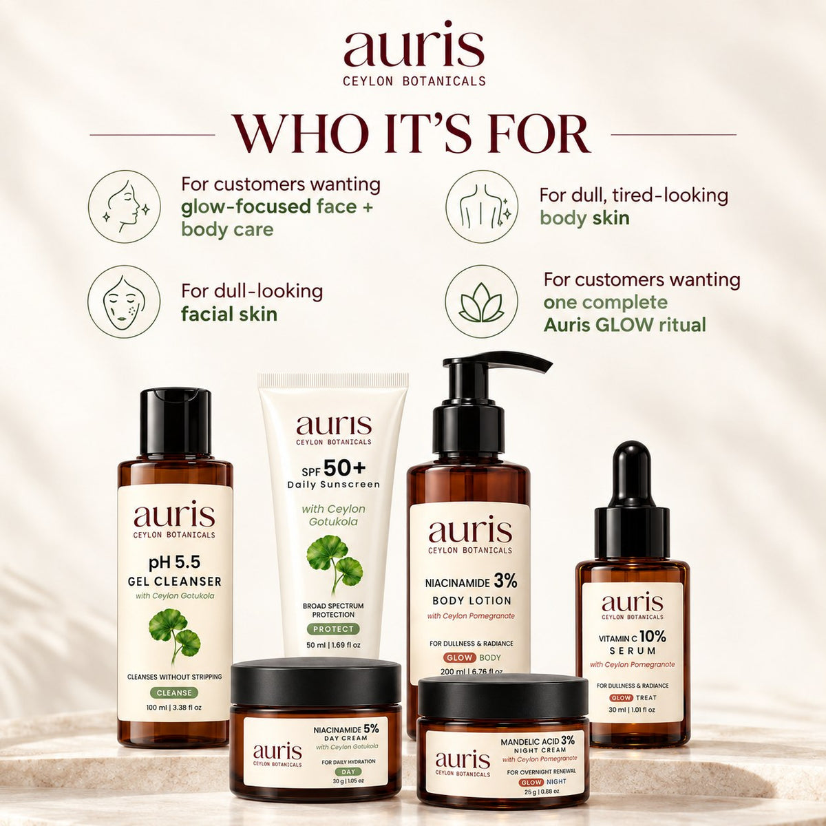OLD (restored for review) — Who the Auris GLOW Ritual is for